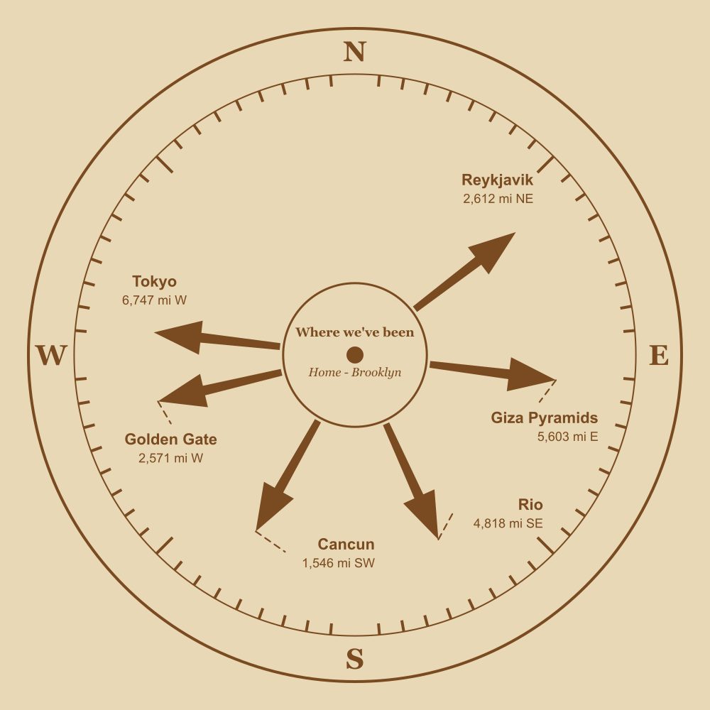 Engraved compass disc with arrows to six cities